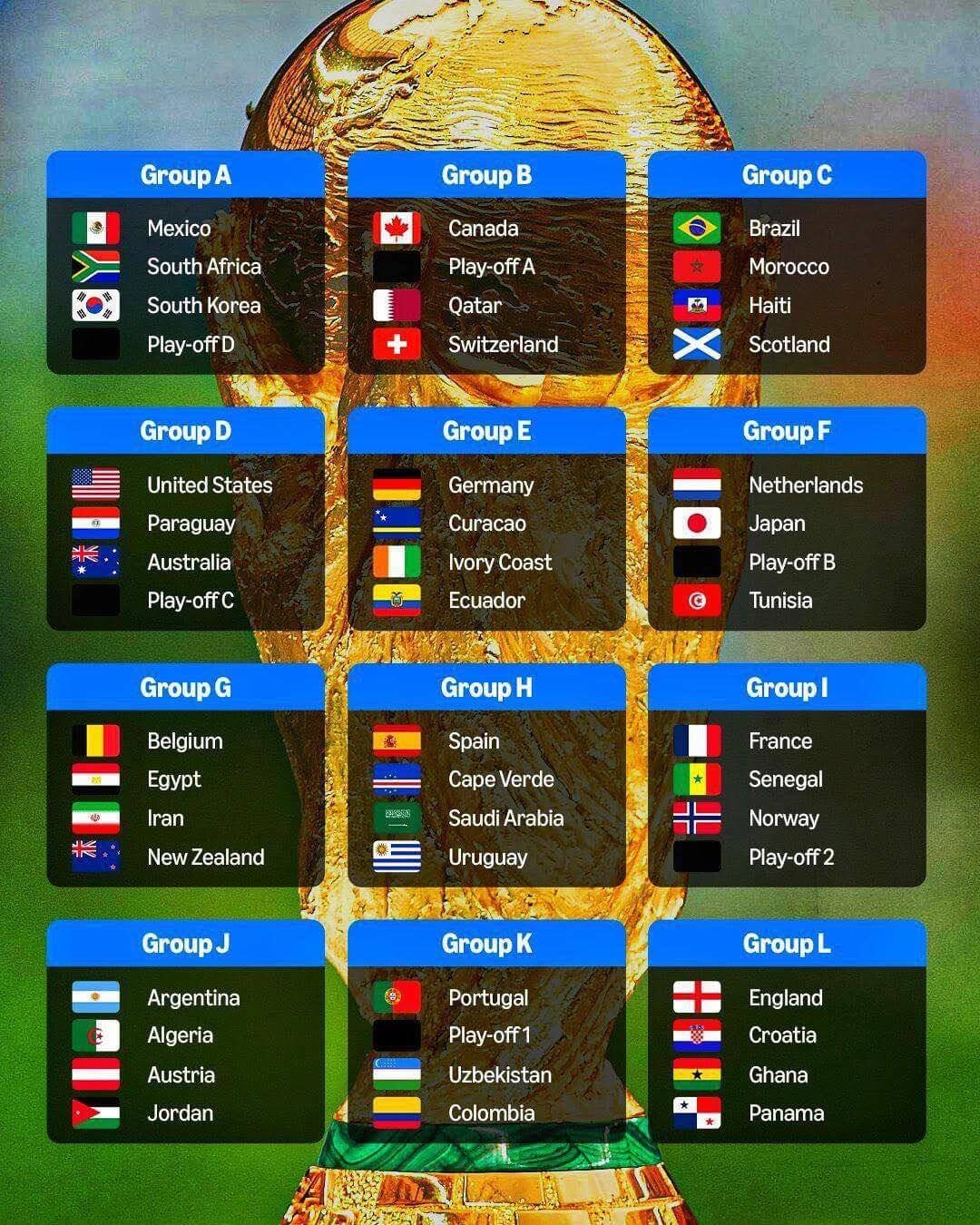 Tây Ban Nha được đánh giá cao nhất cho chức vô địch World Cup 2026, Anh bám sát phía sau