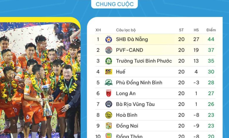 Thứ hạng chung cuộc của V league 2