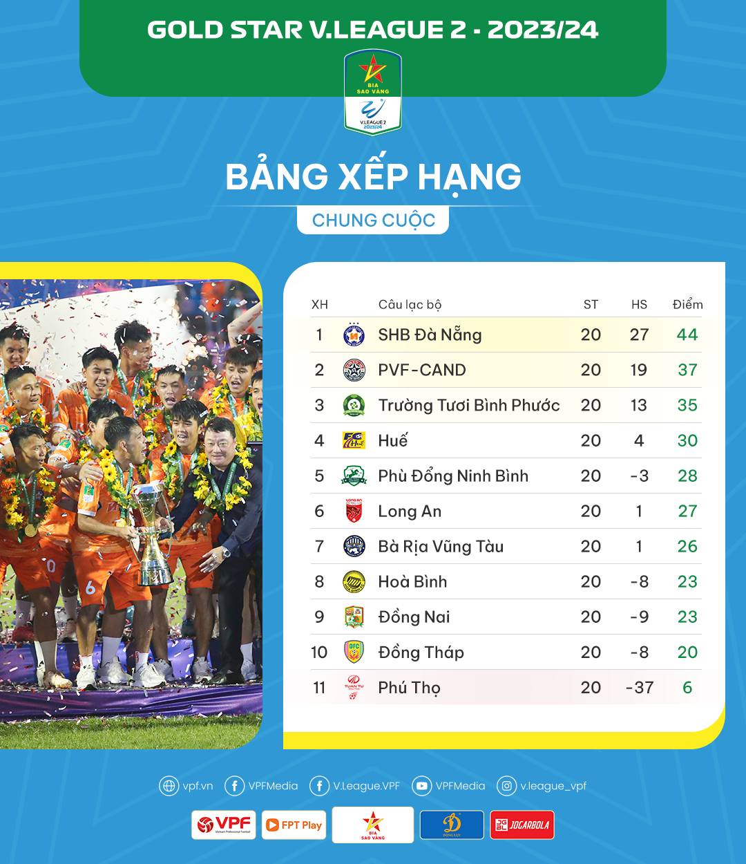 Bảng xếp hạng chung cuộc của V league 2