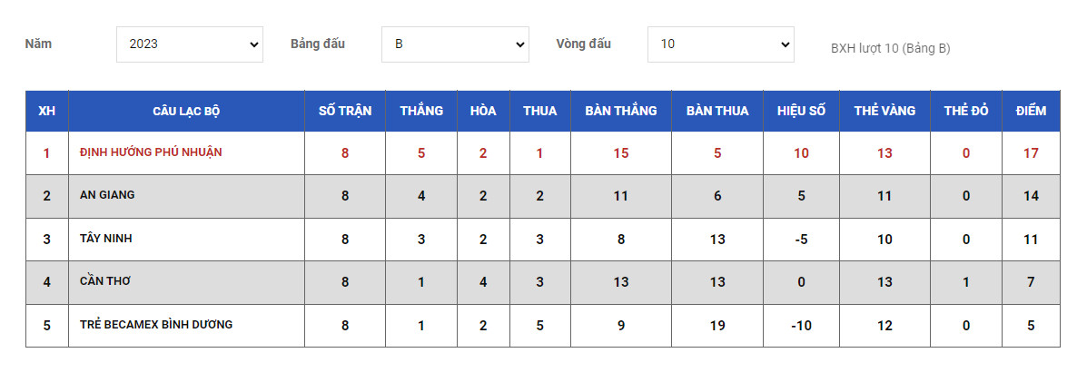 bảng xếp hạng v-league 3