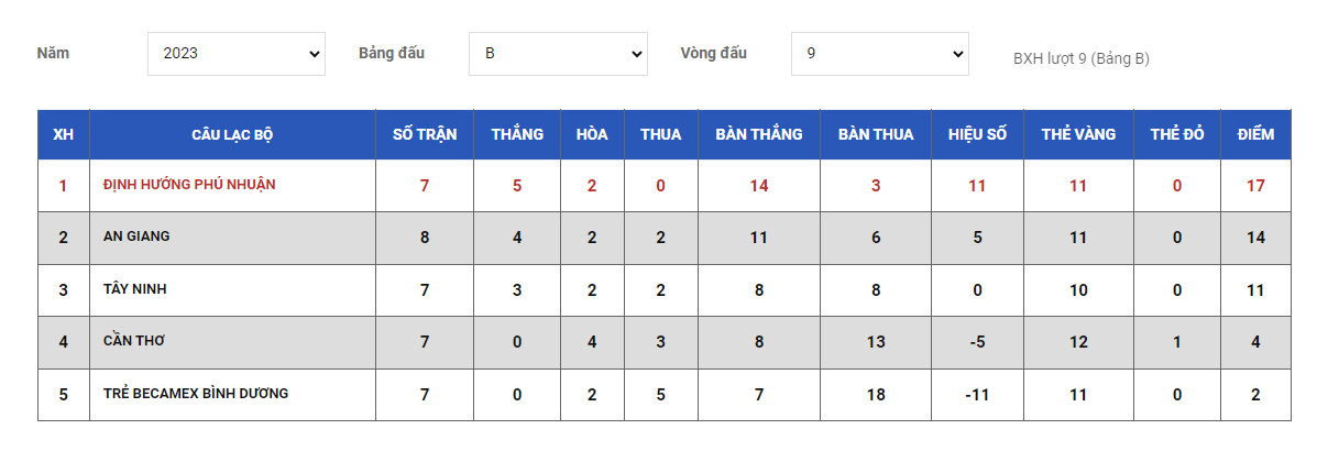 bảng xếp hạng v-league 3