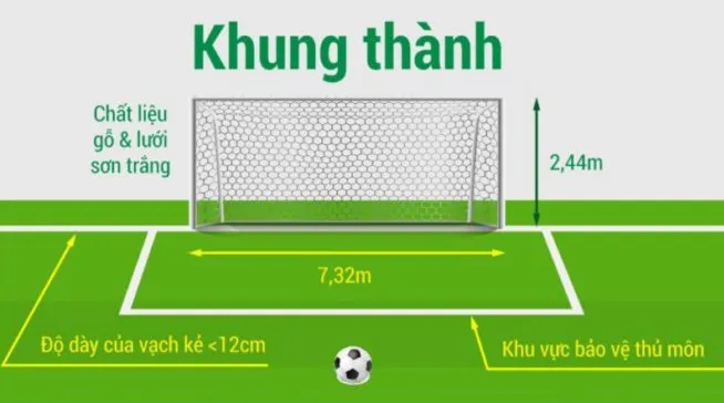 Kích thước khung thành tiêu chuẩn