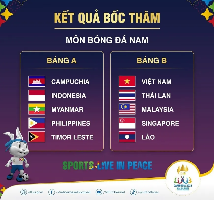 lịch thi đấu SEA Games