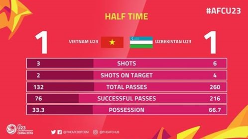 việt nam vs uzbekistan