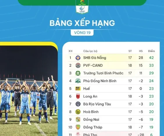 thứ hạng của v league 2