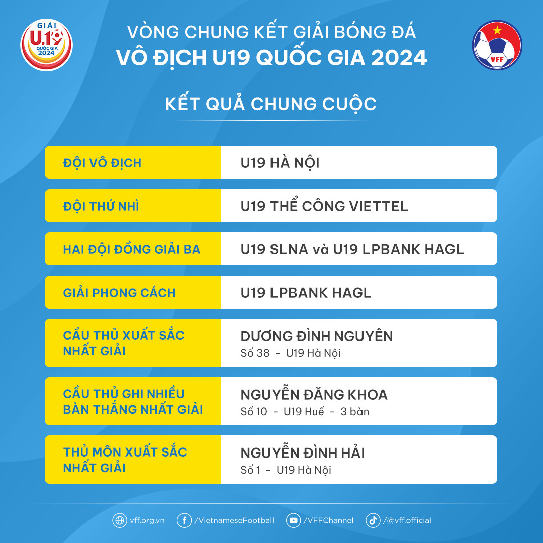 giải vô địch bóng đá u19 việt nam