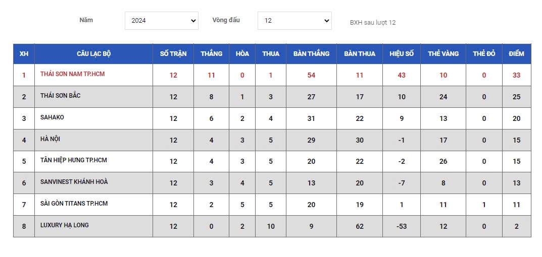 giải futsal