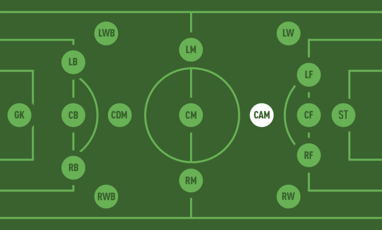 CAM Là Vị Trí Nào? Vai Trò Của Người "Nhạc Trưởng" Trên Sân Cỏ