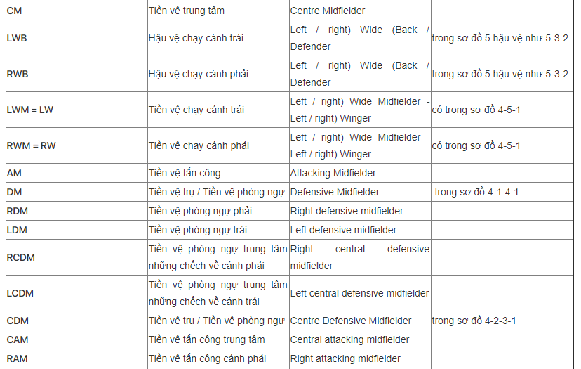 CAM là vị trí nào trong bóng đá?