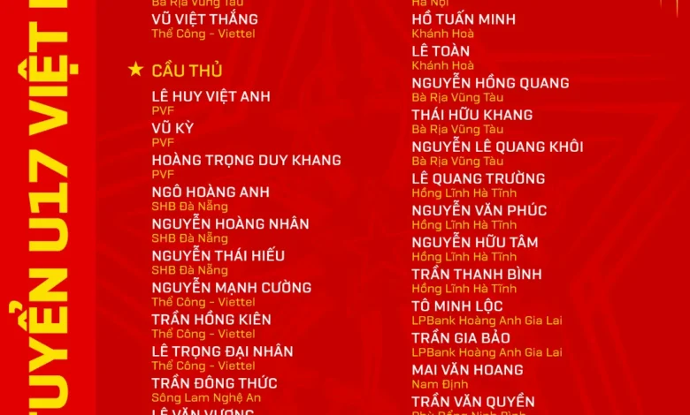 U17 Việt Nam: Khởi Động Hành Trình Năm 2024 Với Giai Đoạn Tập Trung Đầu Tiên