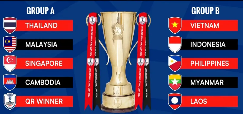 thứ hạng của aff cup