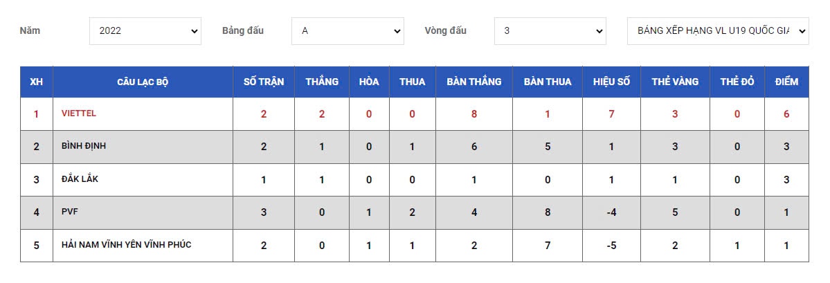 bảng xếp hạng u19