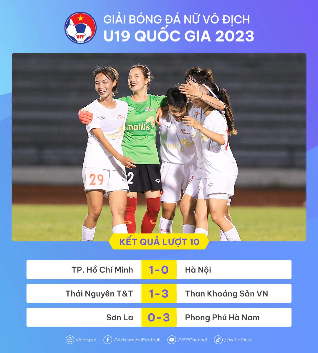 Kết quả bóng đá U19