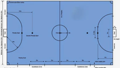 Kích Thước Sân 5: Những Điều Cần Biết Khi Thiết Kế Và Thi Đấu