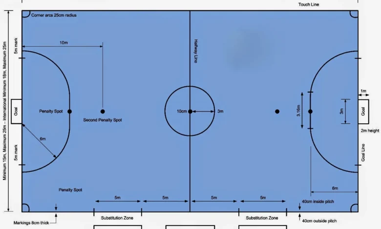 Kích Thước Sân 5: Những Điều Cần Biết Khi Thiết Kế Và Thi Đấu