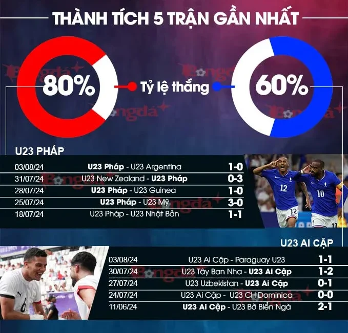 soi kèo ai cập