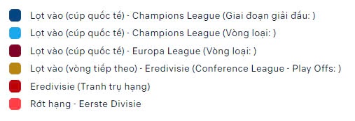 thứ hạng của eredivisie