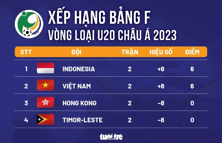 lịch thi đấu afc u20 asian cup 2023