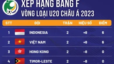 lịch thi đấu afc u20 asian cup 2023