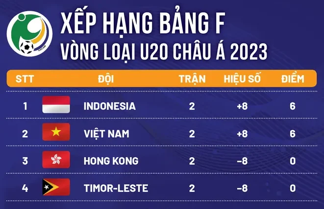 lịch thi đấu afc u20 asian cup 2023