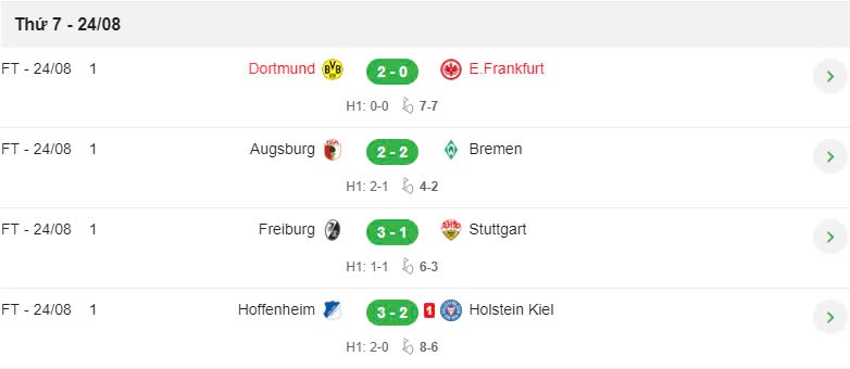 kết quả bundesliga