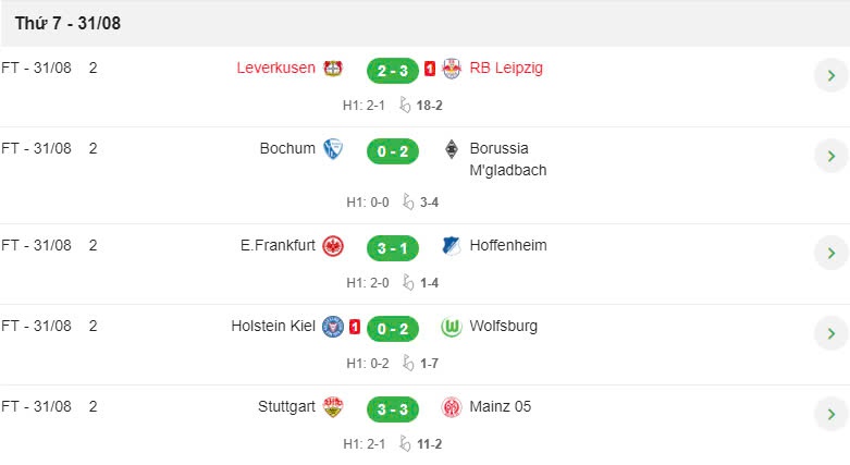 kết quả bundesliga