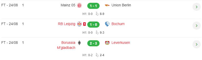 kết quả bundesliga