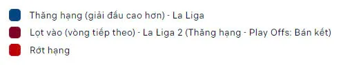 thứ hạng của segunda división