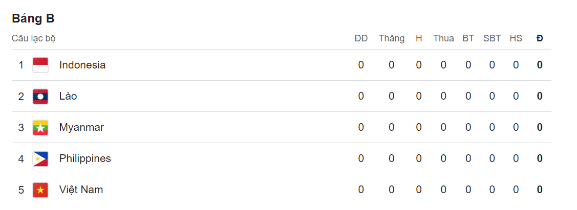 Việt Nam vs Indonesia