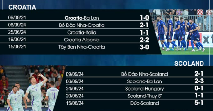 Croatia vs Scotland