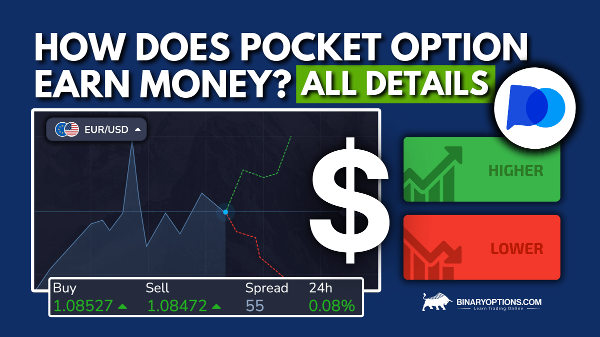 Pocket Option Quick Start Your Guide to Trading Mastery